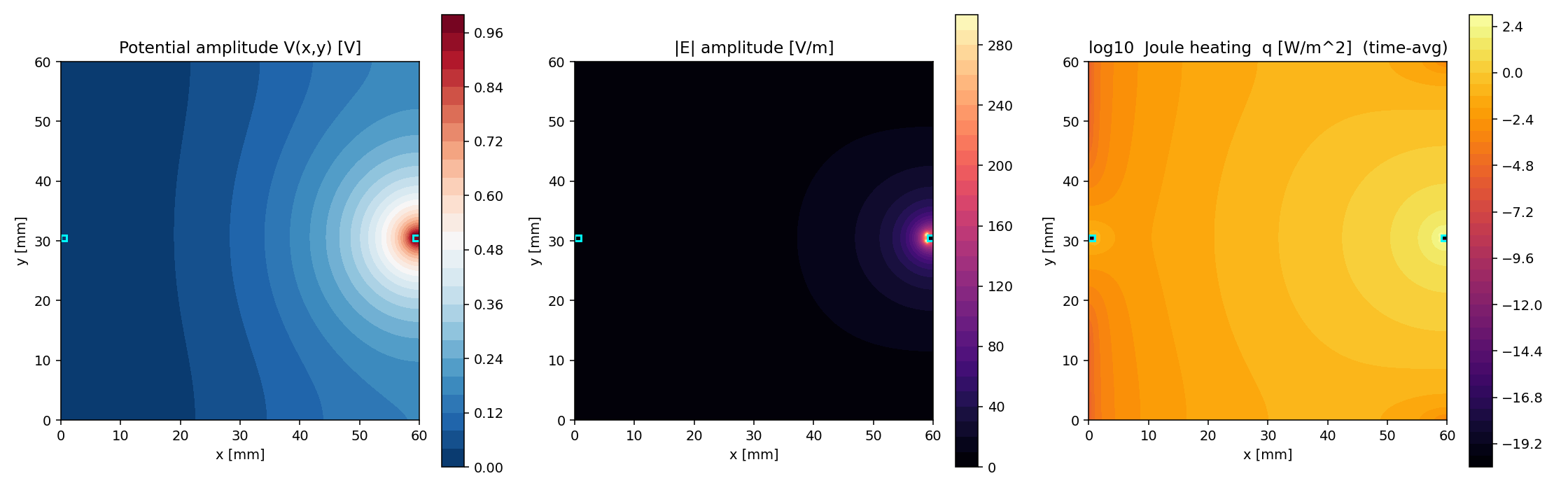 Joule Heating 분포
